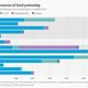 Illustration for article titled More Americans Get Food Poisoning From Fruits And Veggies Than From Meat